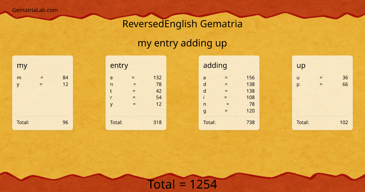 my entry adding up in reversedEnglish Gematria